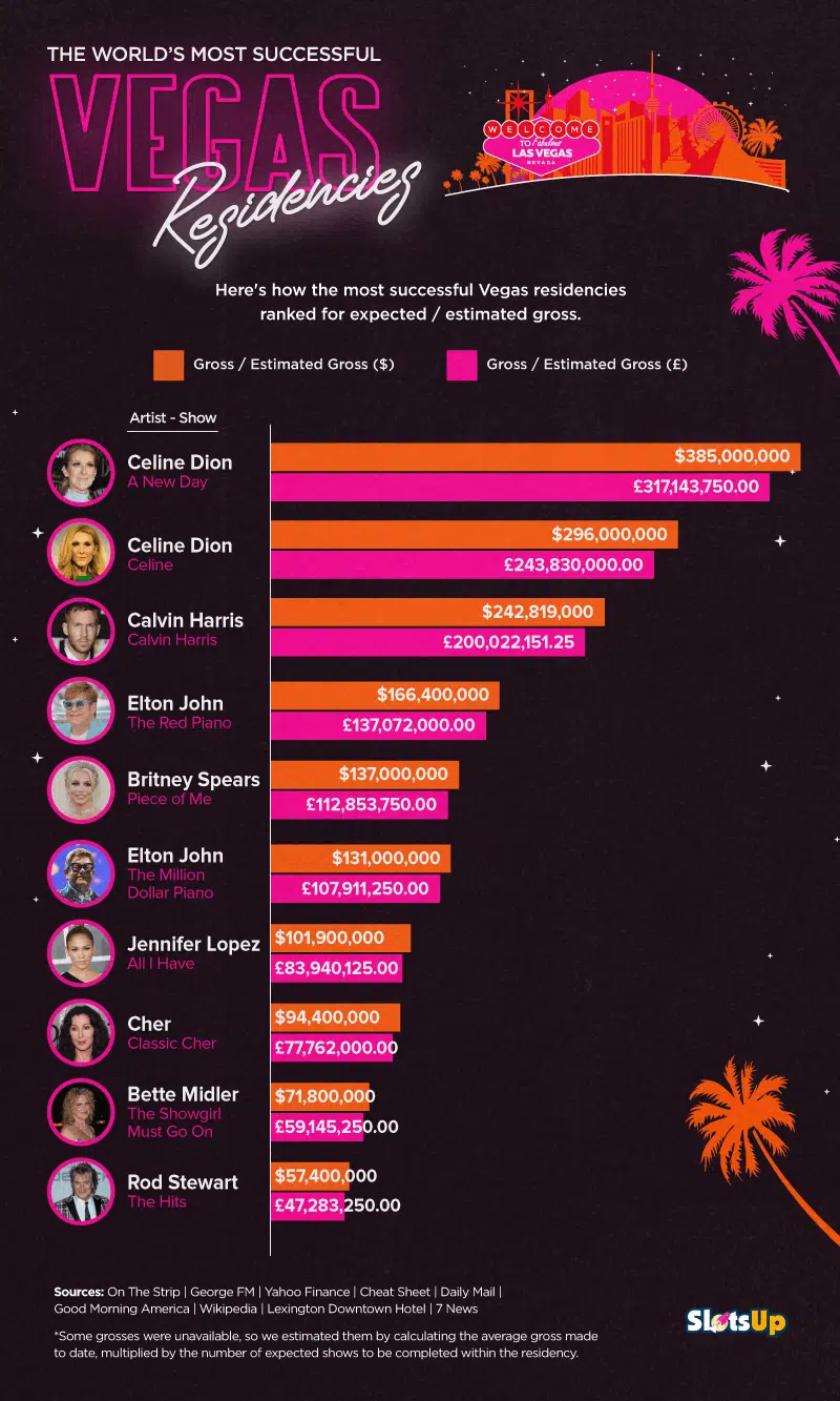 Singers That Hit The Jackpot