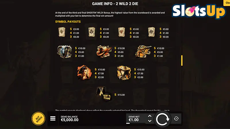 2 Wild 2 Die Paytable