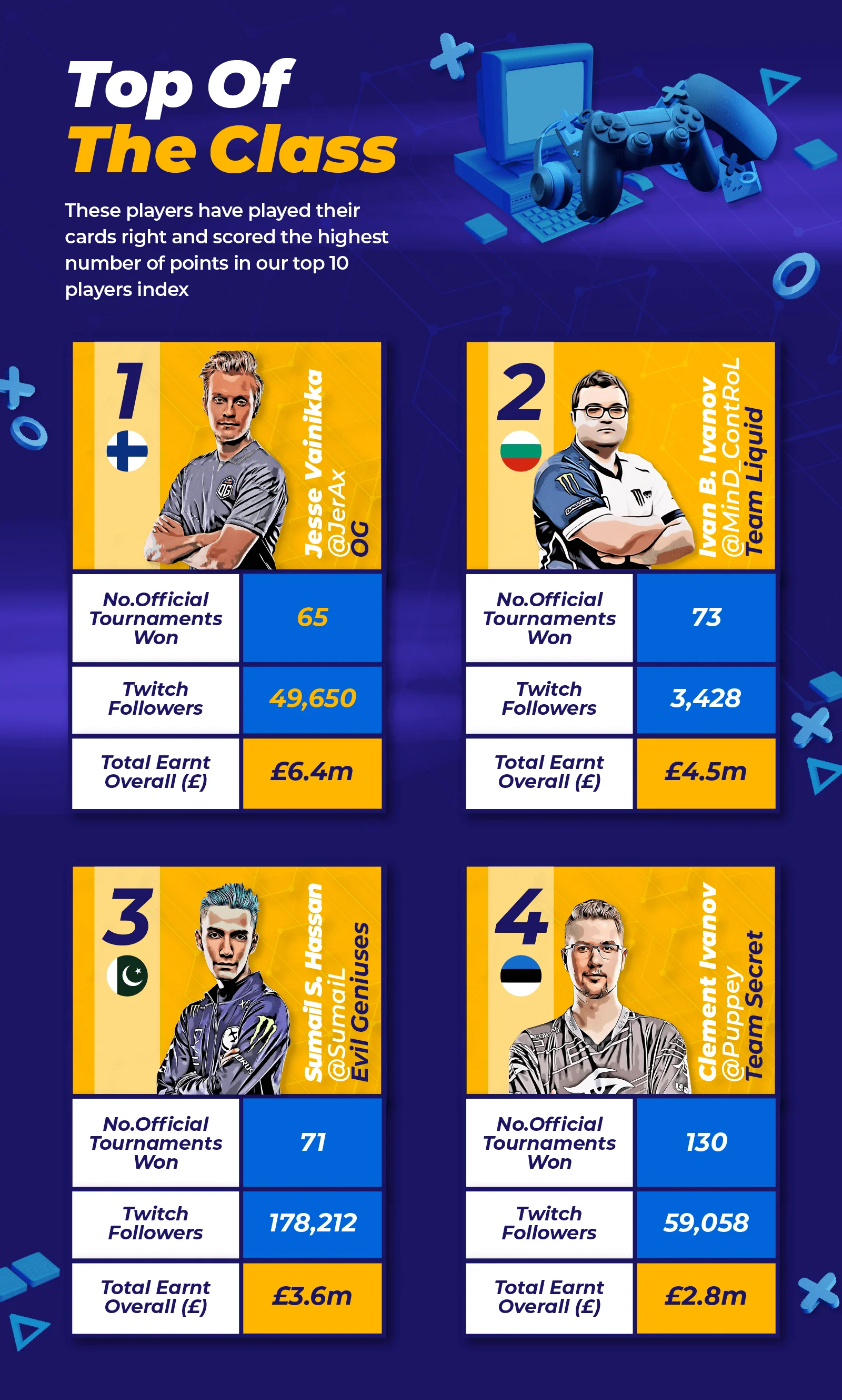 Top Of The Class Players