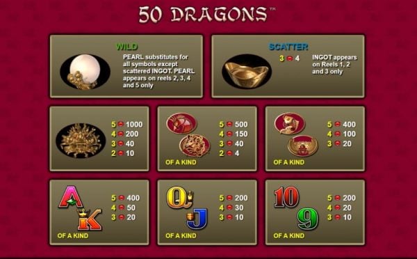 50 Dragons Paytable