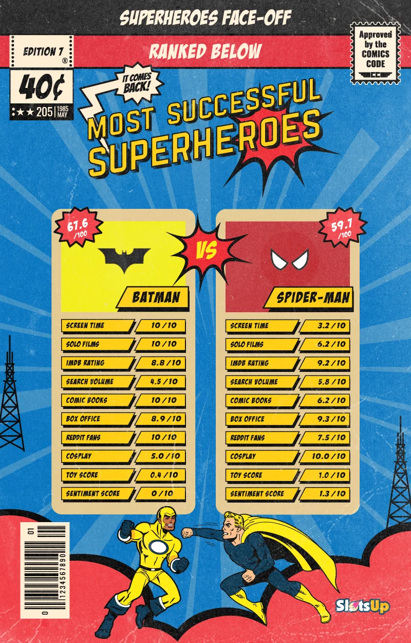 High Flying Superheroes Ranked