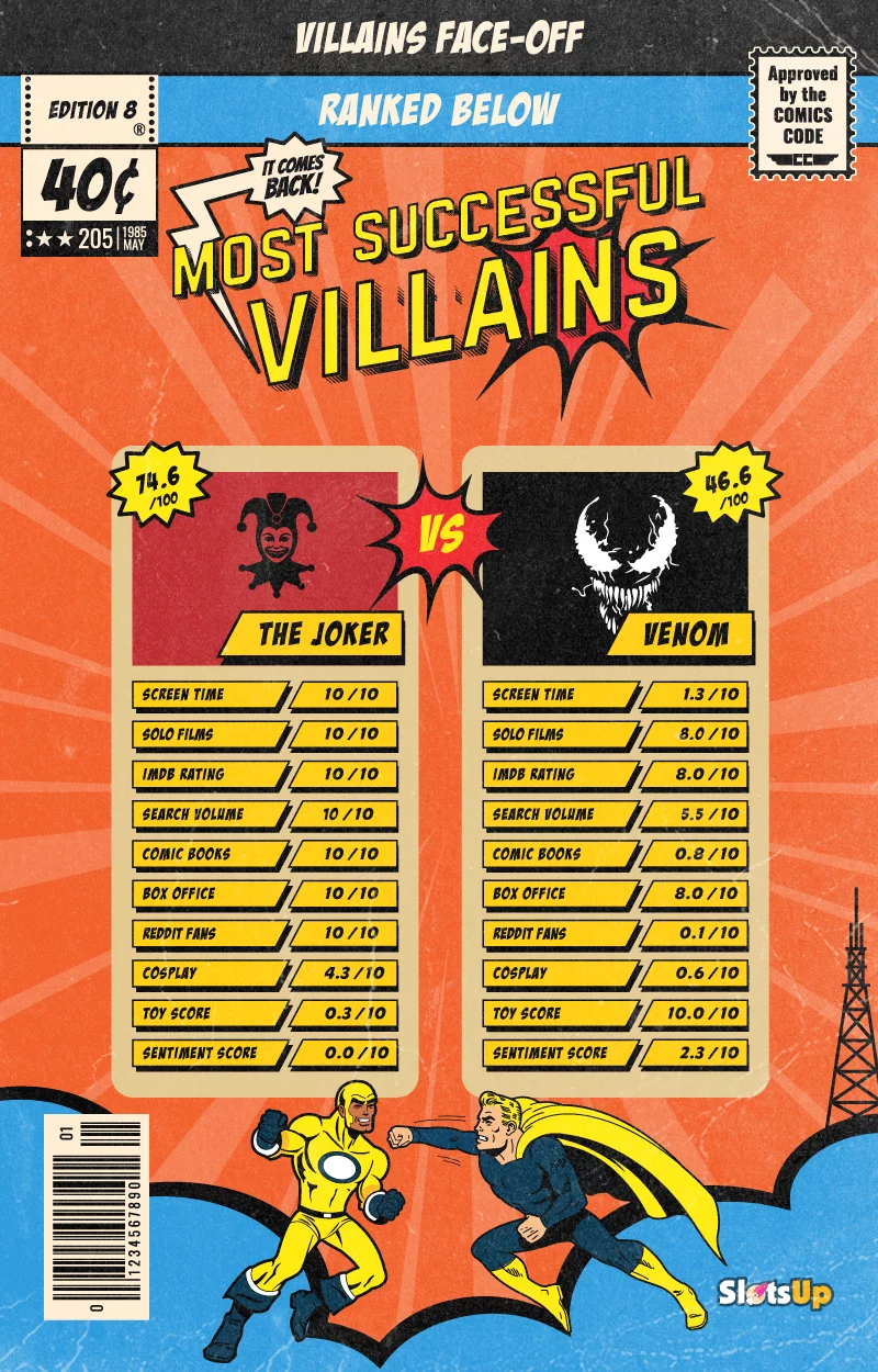 Victorious Villains Ranked