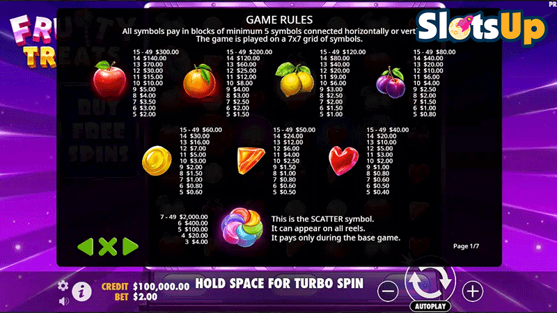 Fruity Treats Paytable