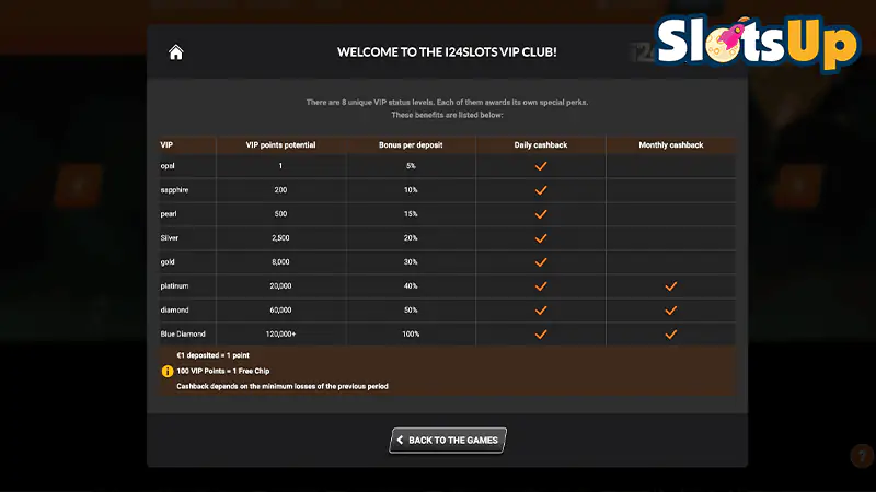 I24Slots Vip Program