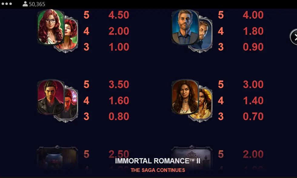 Immortal Romance II Paytable