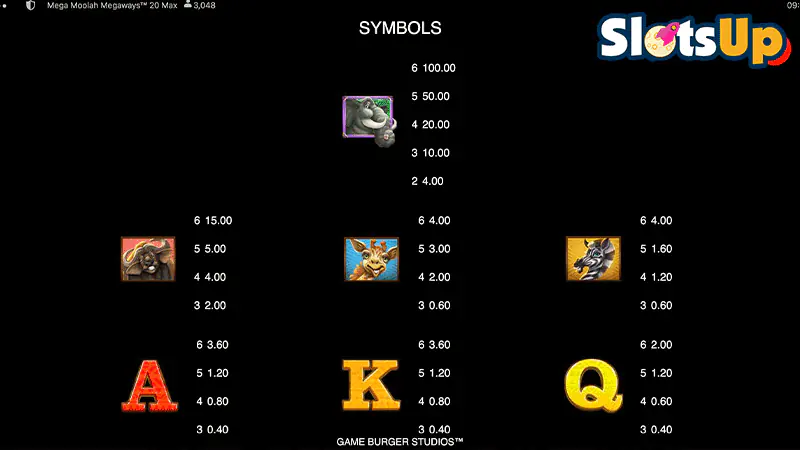 Mega Moolah Megaways Paytable