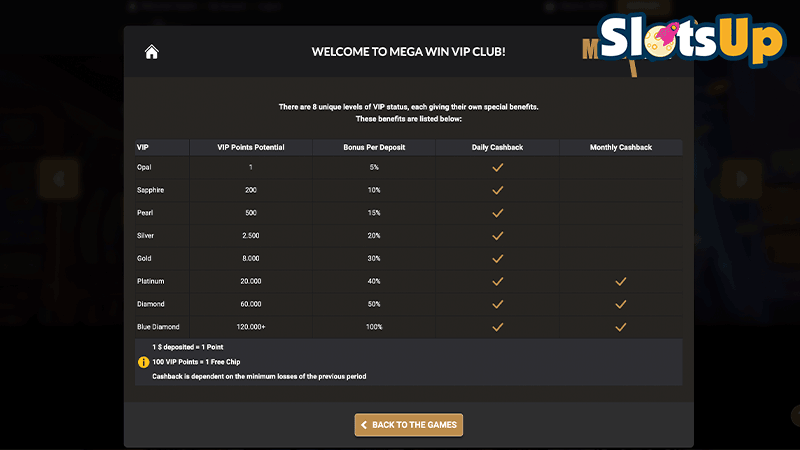 Megawins VIP Program