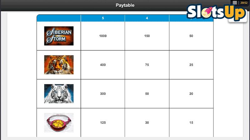 Siberian Storm Paytable