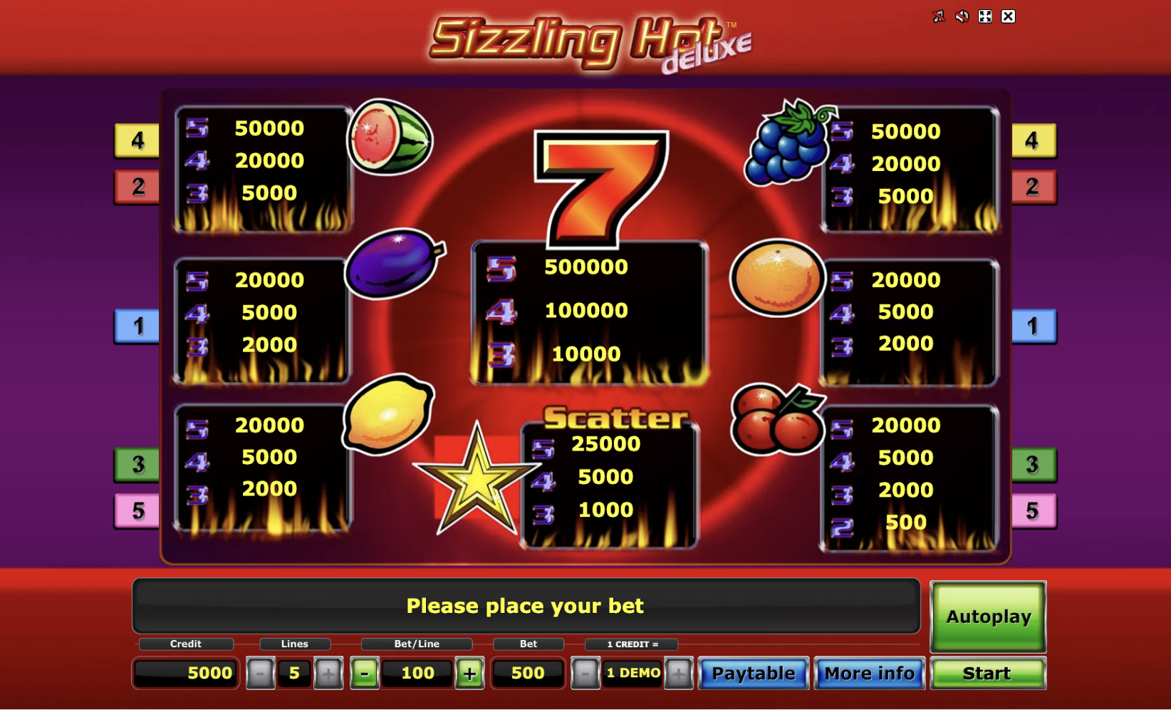 Sizzling Hot Deluxe Paytable