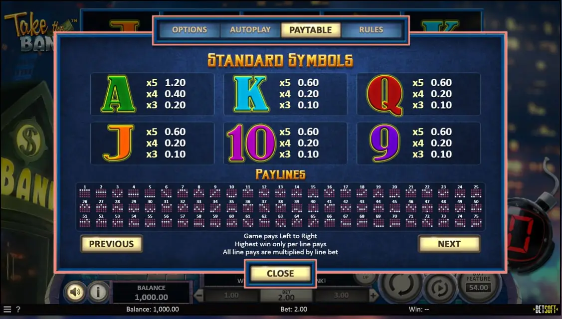 Slots Paylines