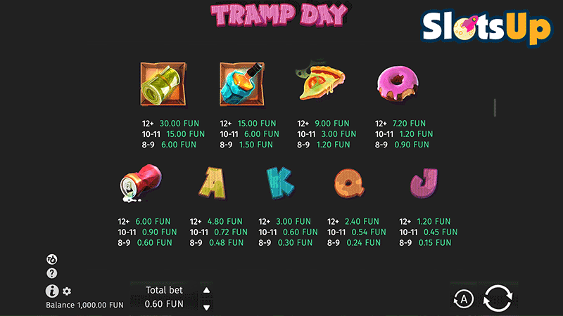 Tramp Day Paytable