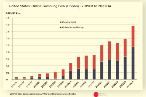 US Gambling Revenue Results For January Show Different State Trends 