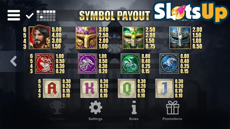 avalon Gold Paytable