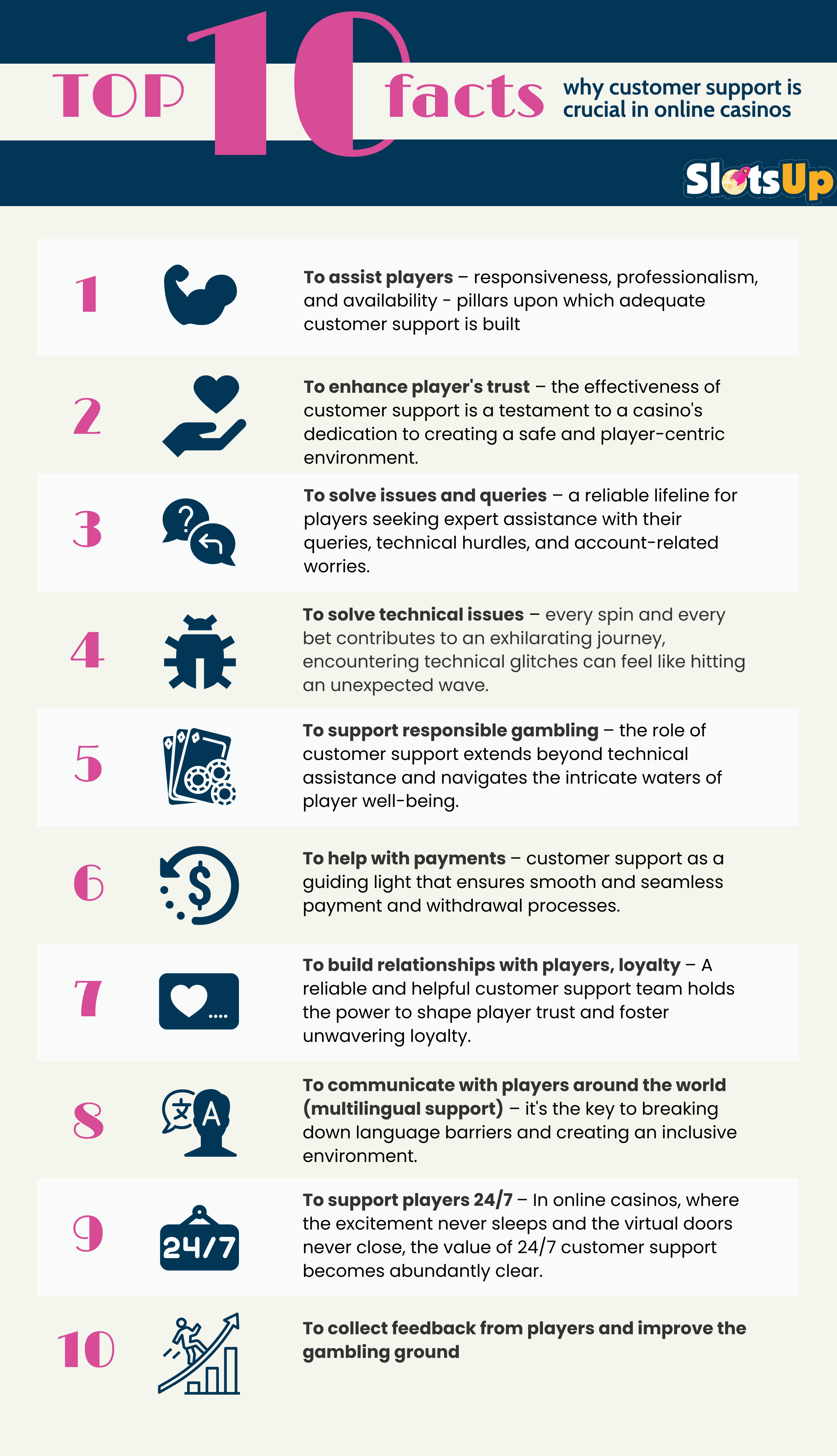 The Role Of Customer Support In Online Casinos