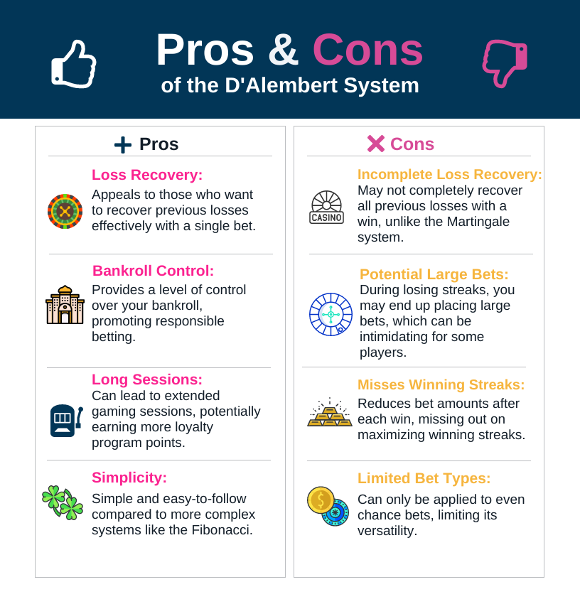 dalembert System Pros And Cons