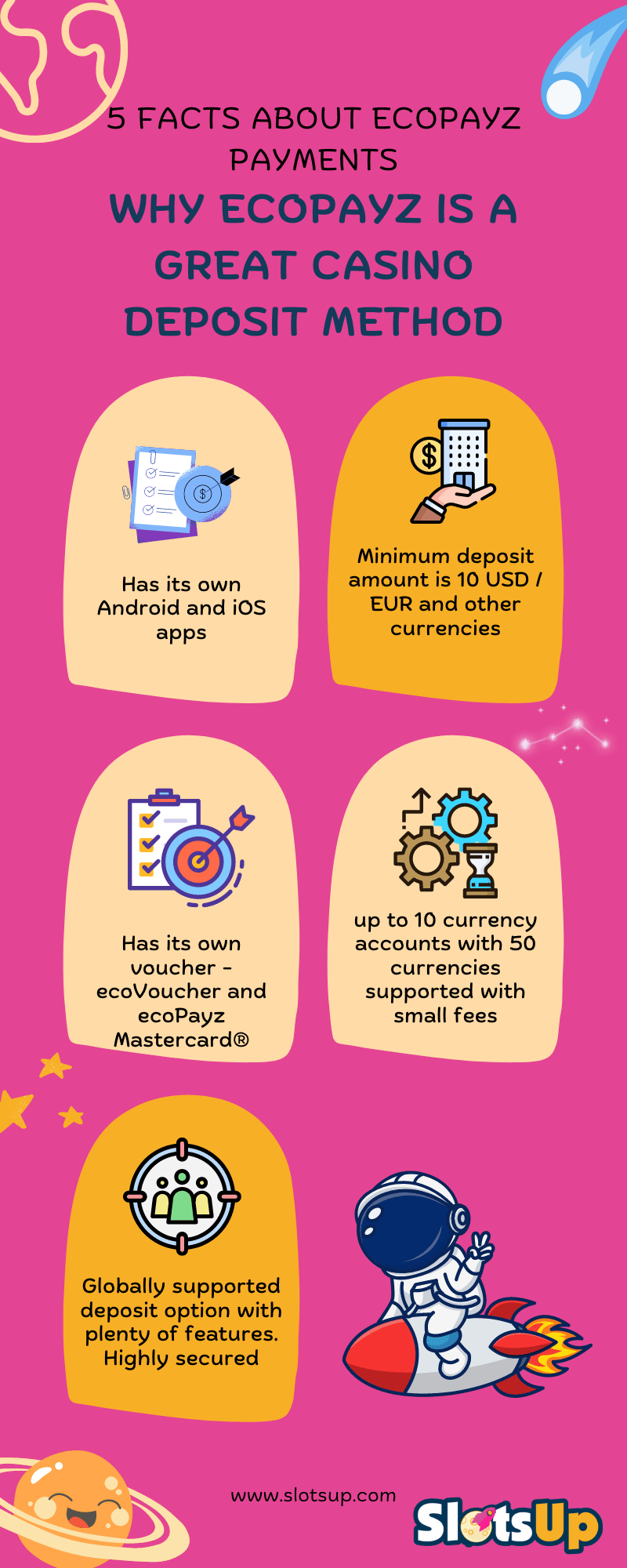 Payz Casinos Infographics