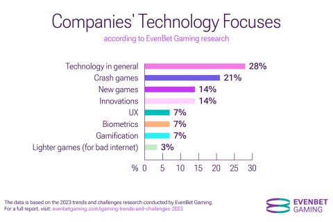 Evenbet Trends Report 2023   Press Release White11 