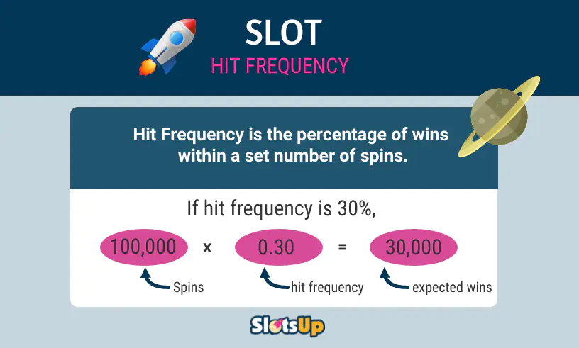 hit Frequency