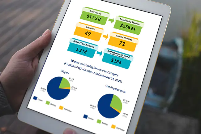 IGaming Ontario Releases Hopeful Q3 2023 24 Market Performance Report