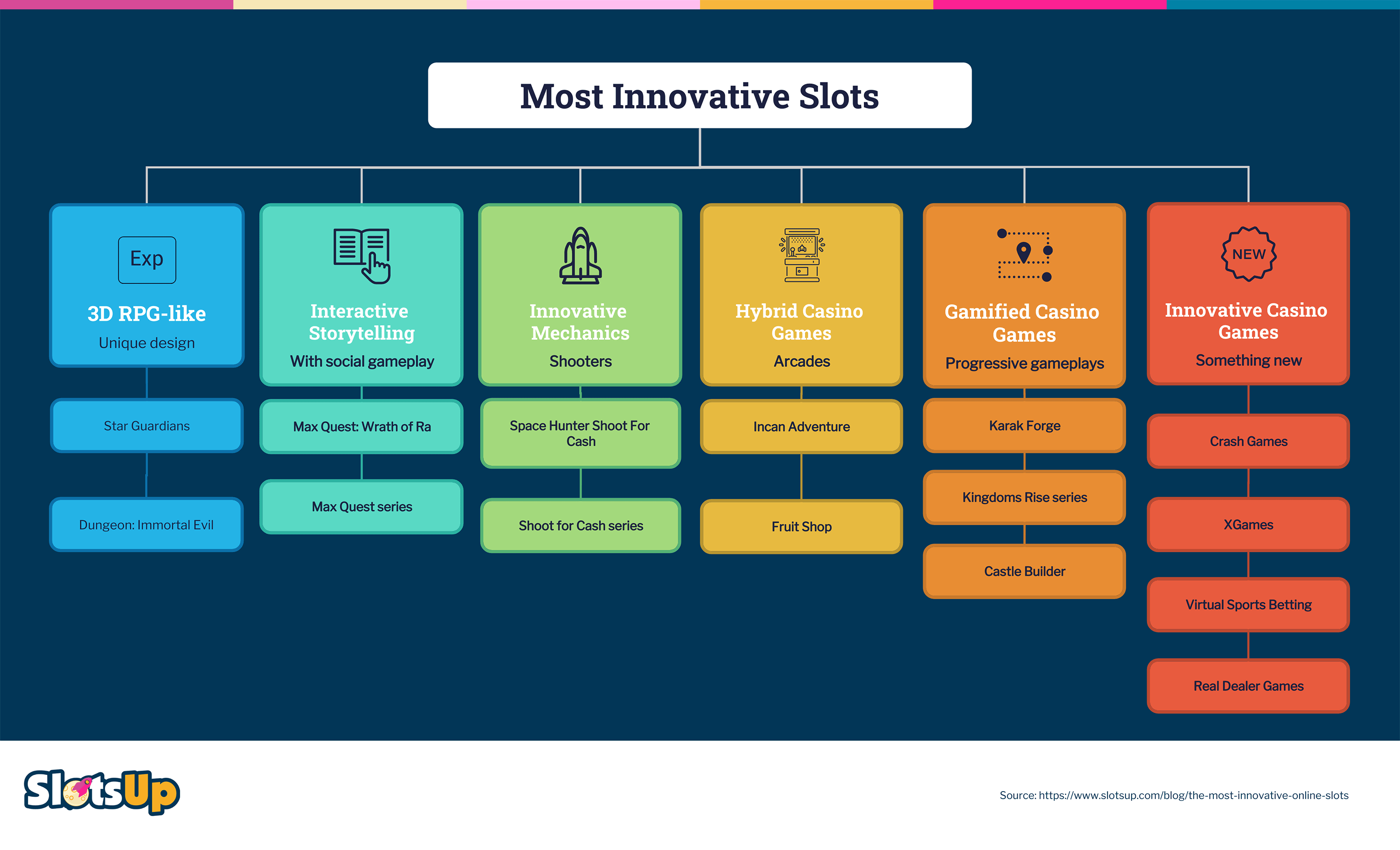 Innovative Online Slot Machines