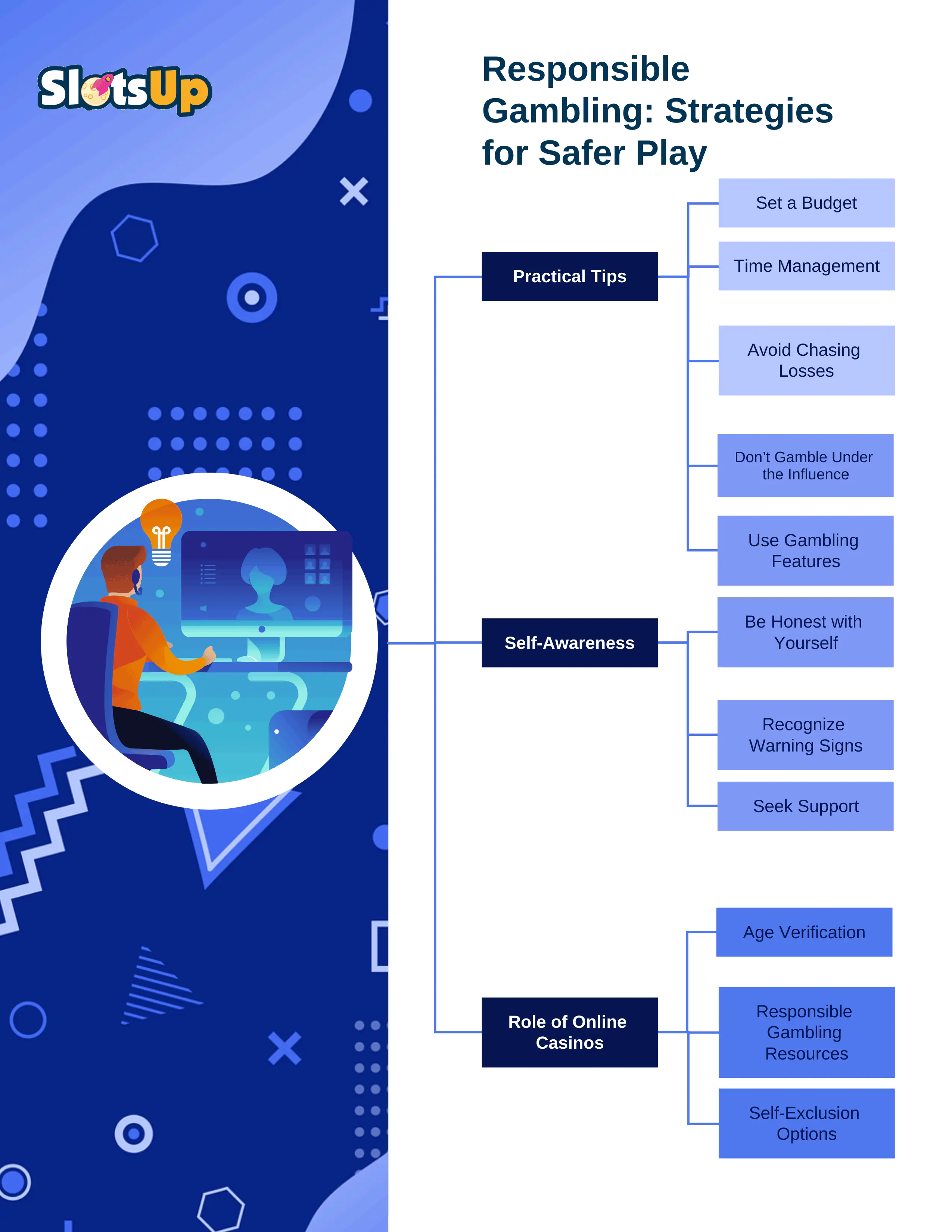 Responsible Gambling: Strategies For Safer Play