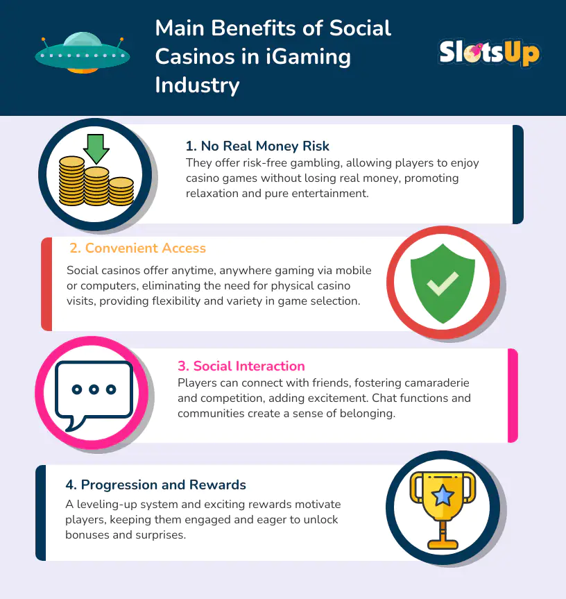 role Of Social Casinos
