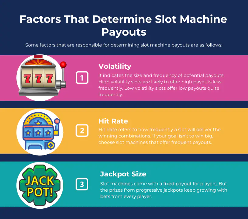 slot Machine Payouts