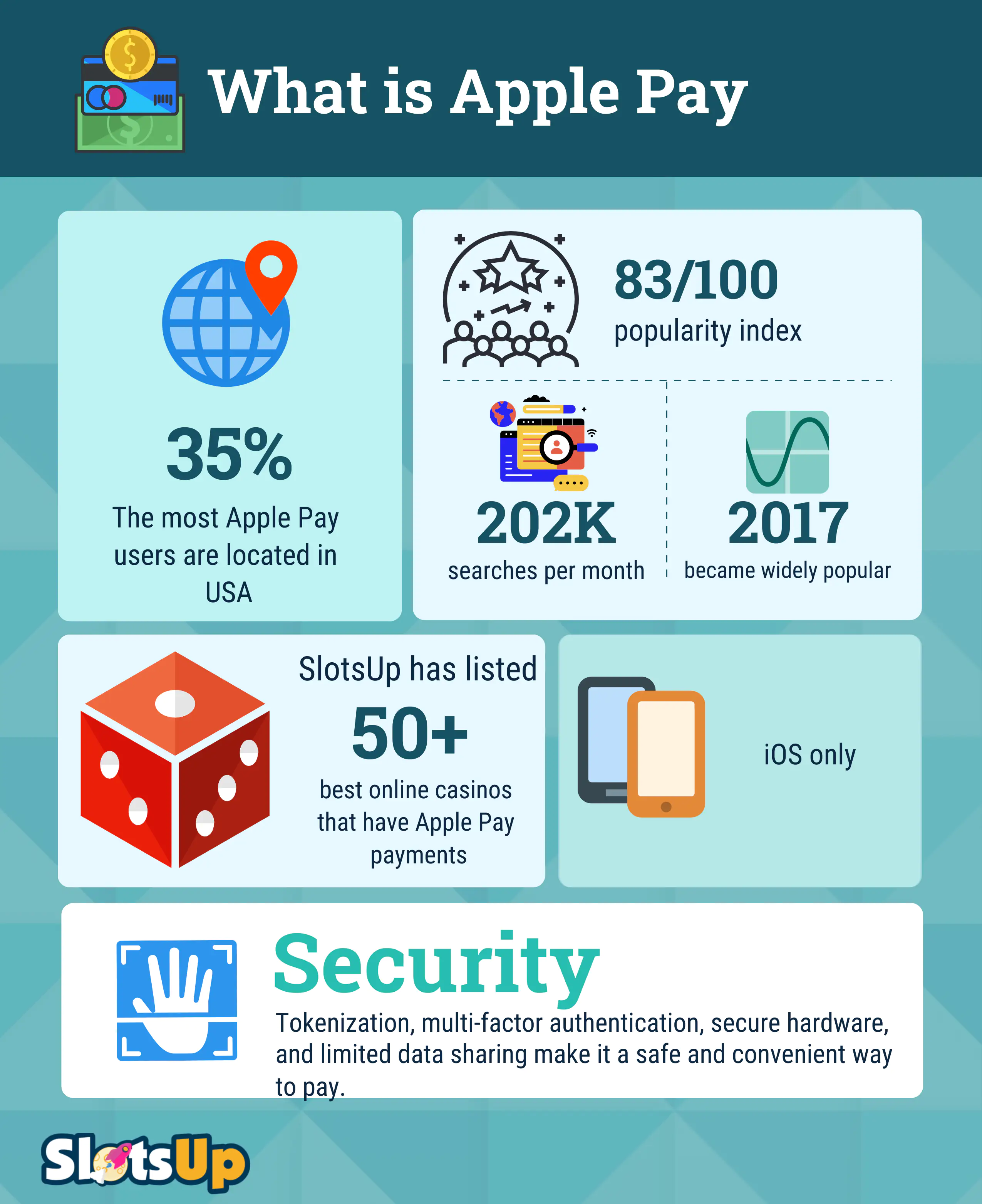 what Is Apple Pay
