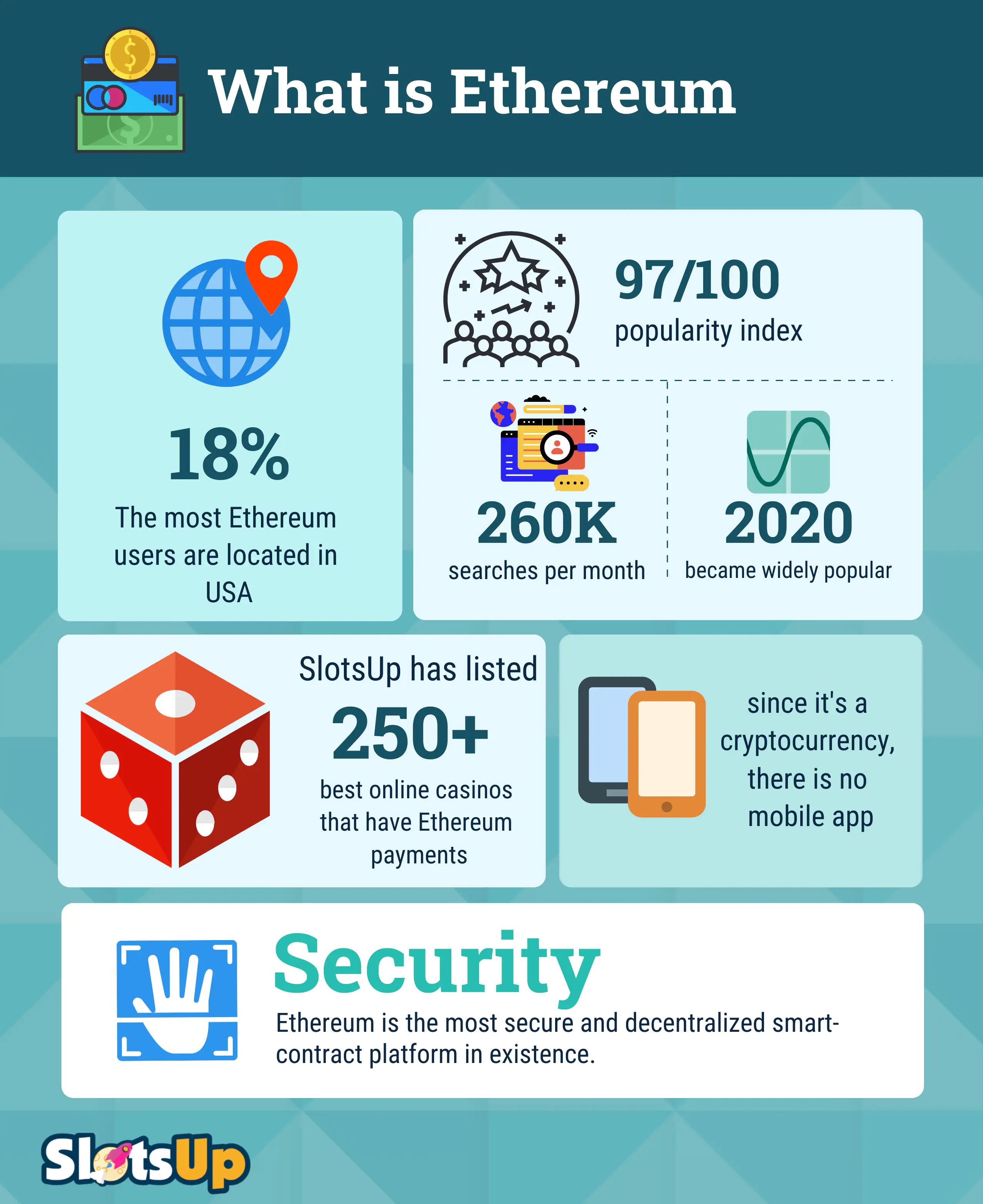 what Is Ethereum