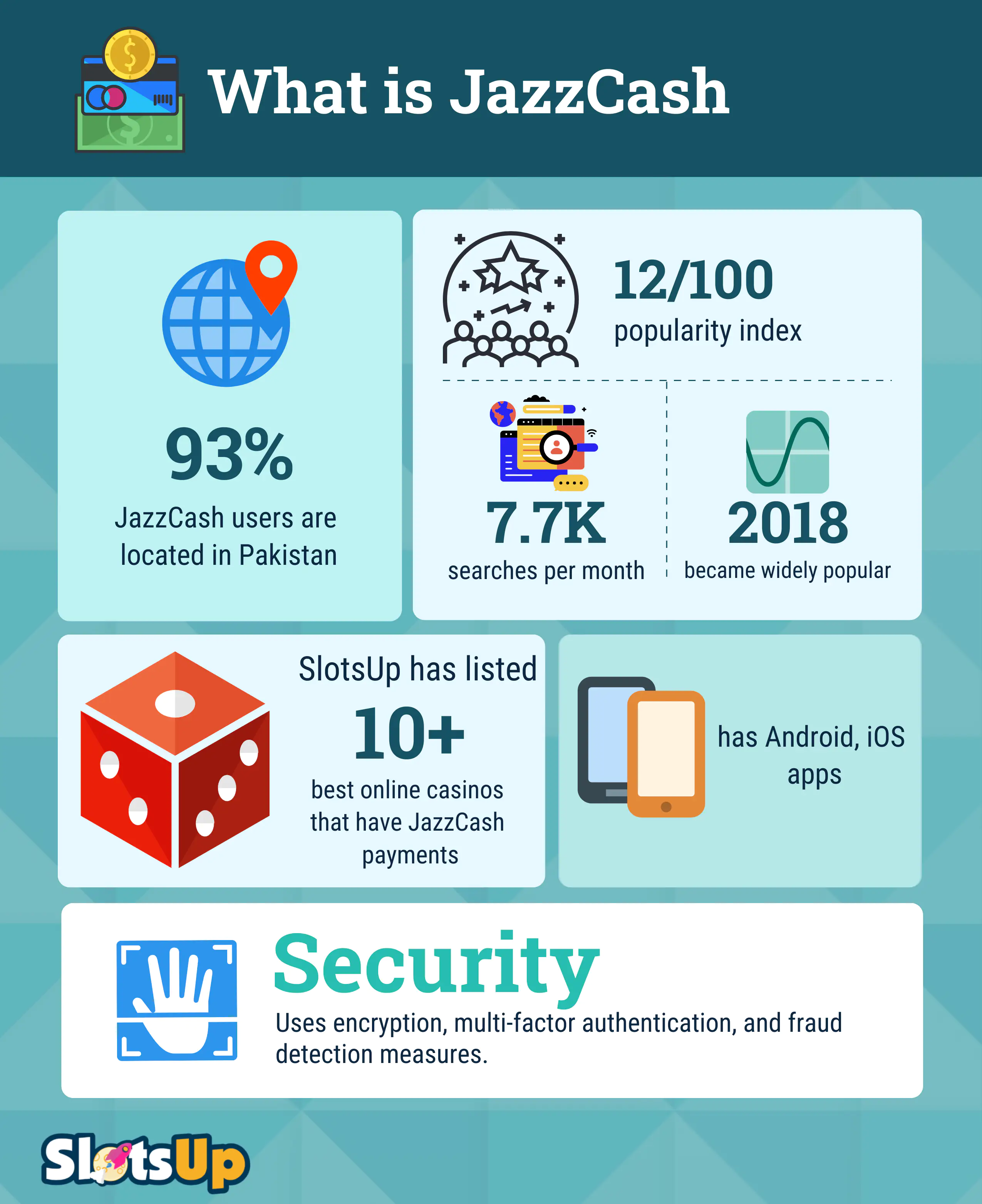 what Is Jazzcash