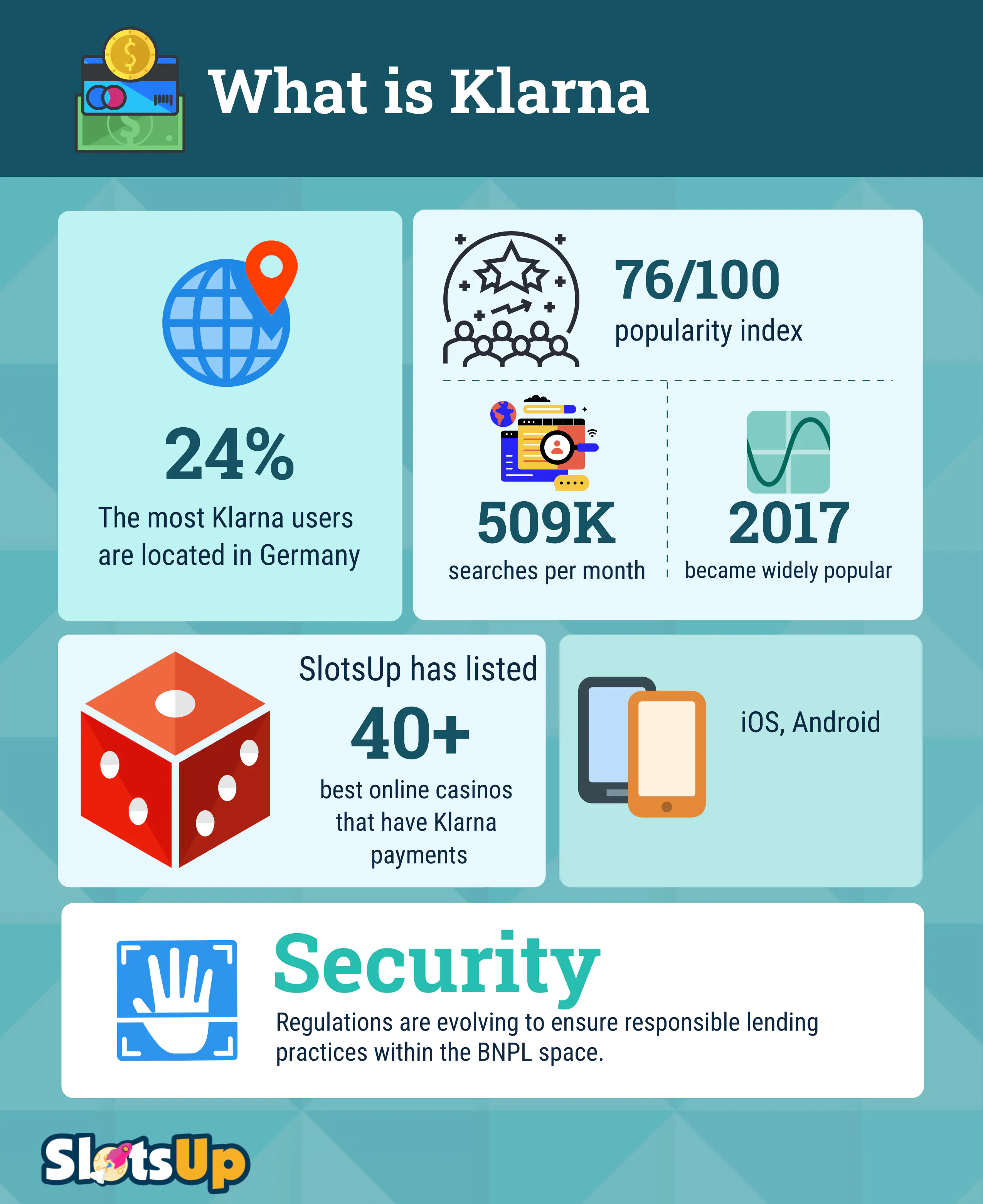 what Is Klarna
