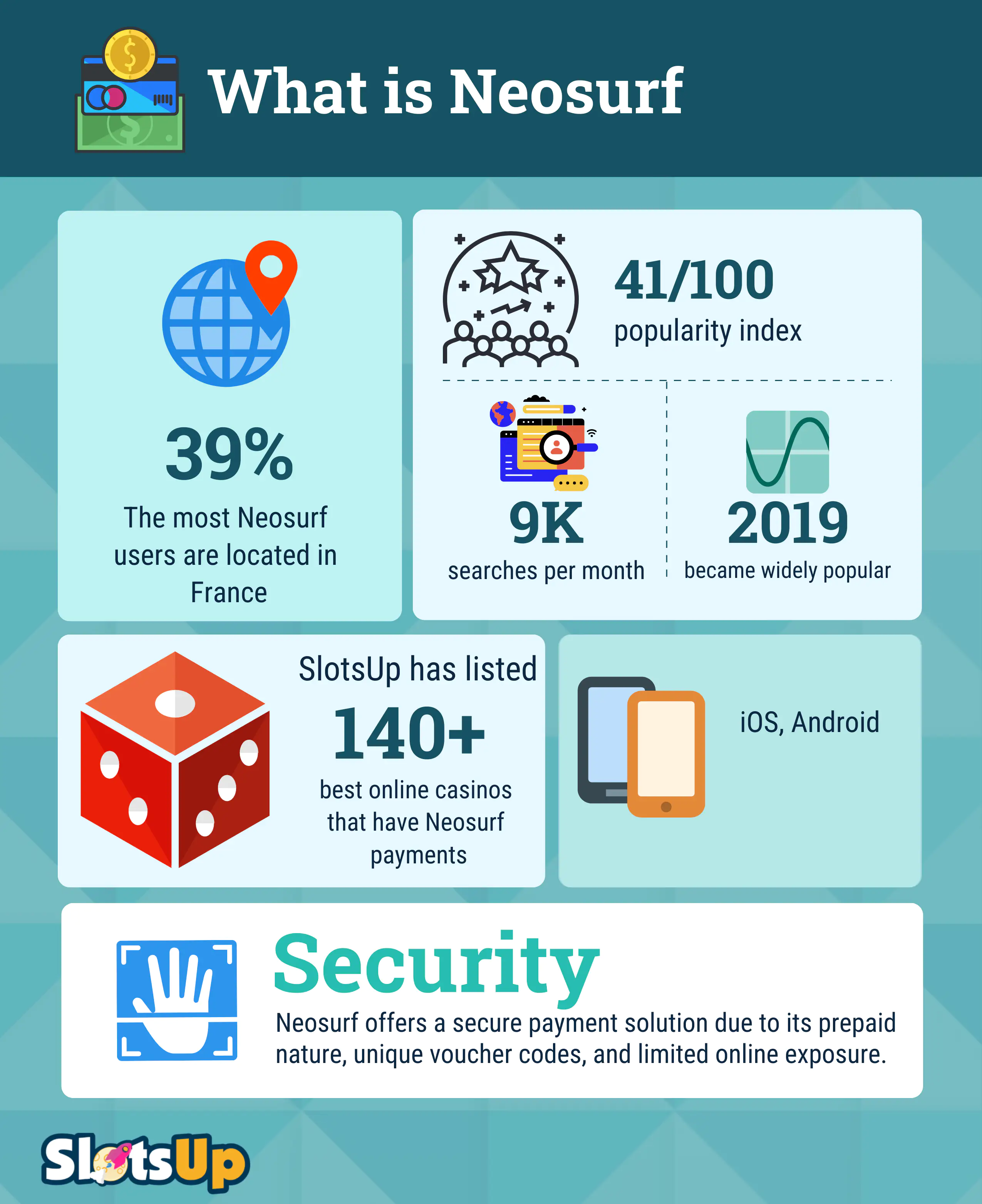 what Is Neosurf