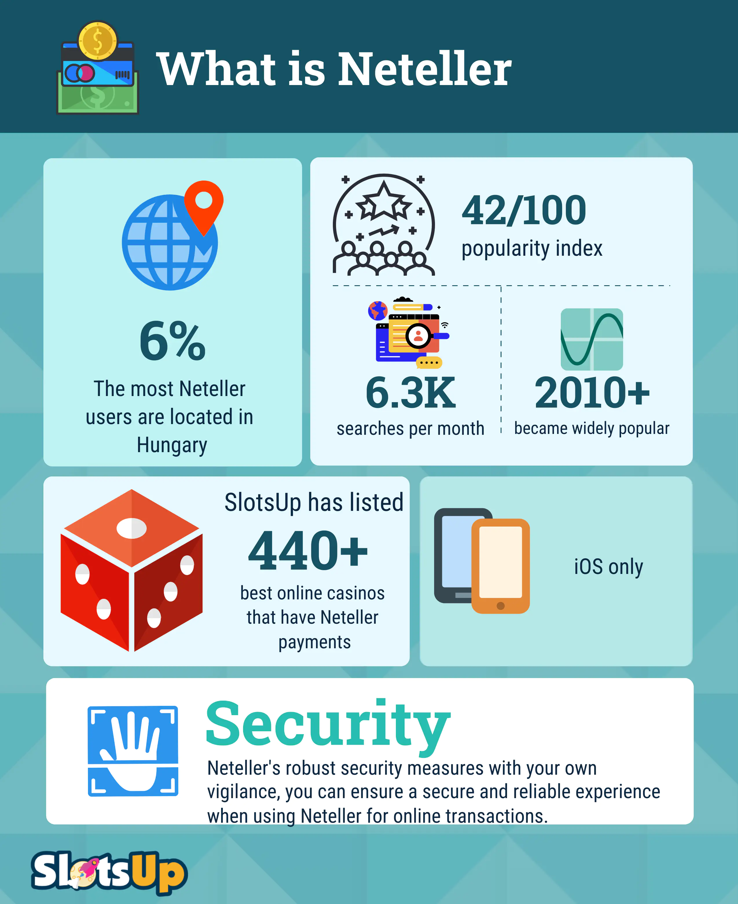 what Is Neteller