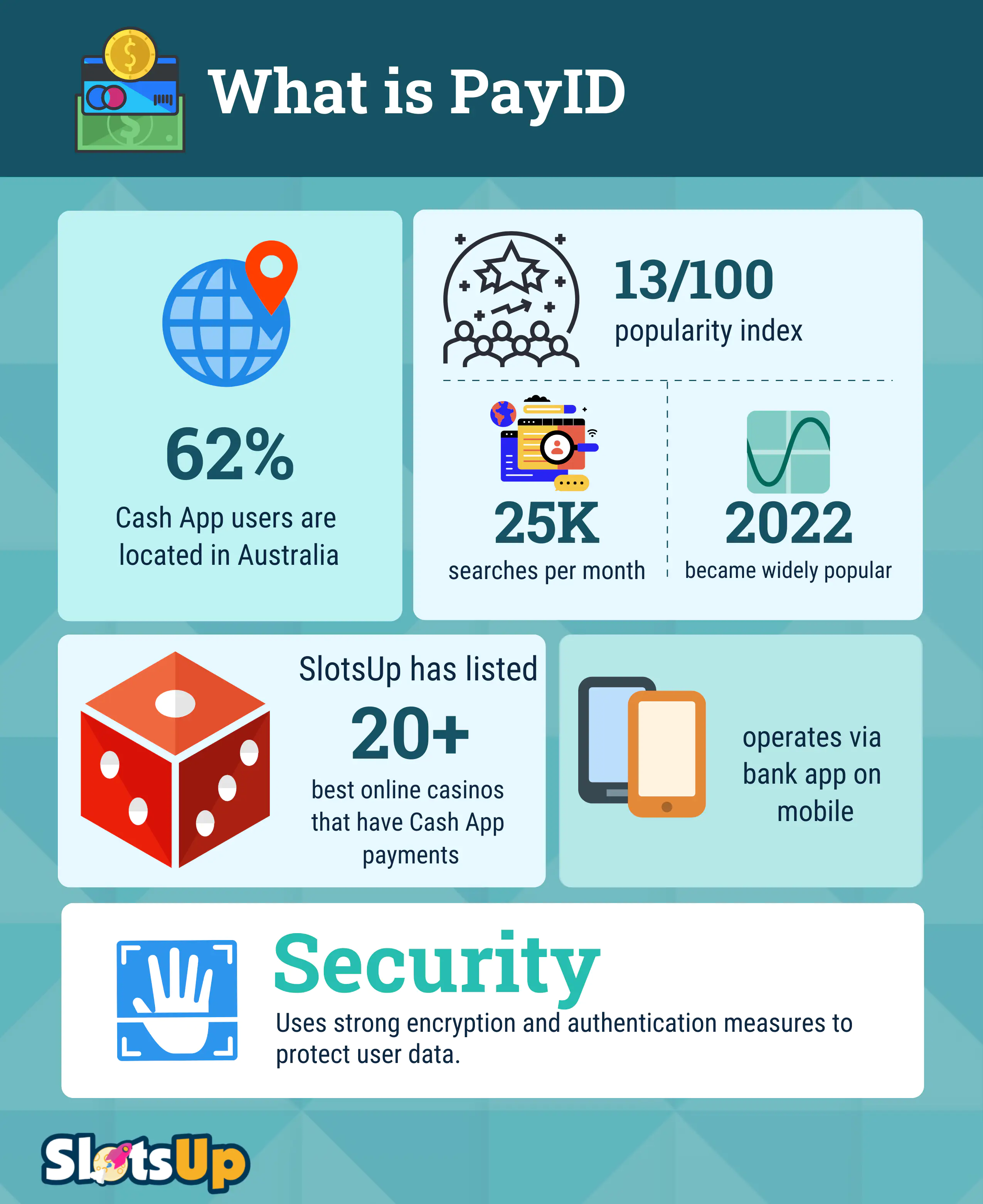 what Is Payid