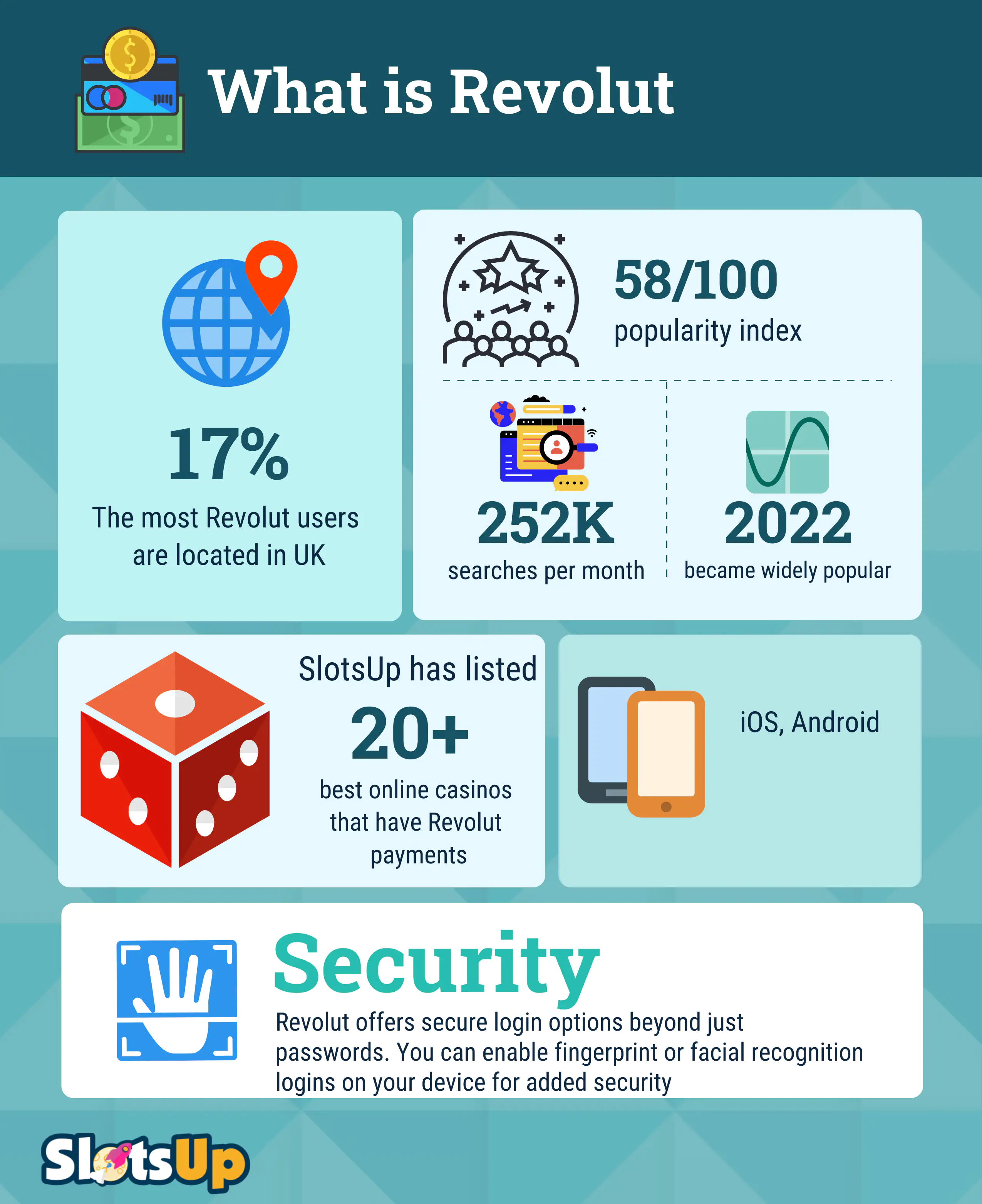 what Is Revolut