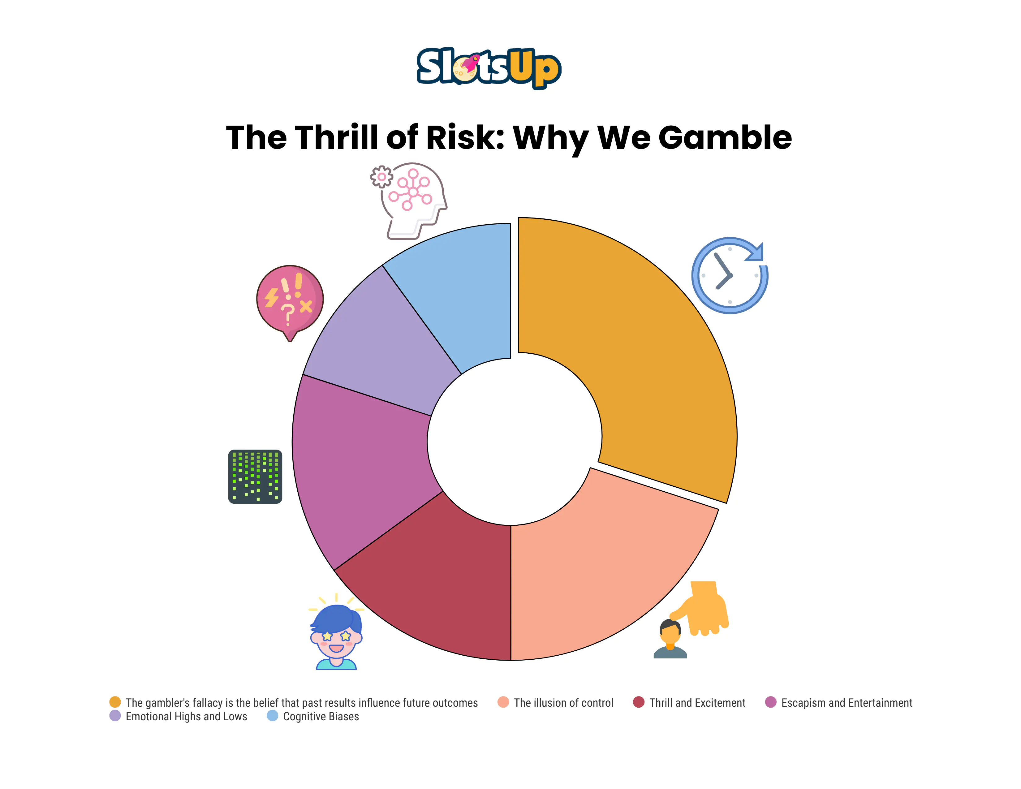 why We Gamble